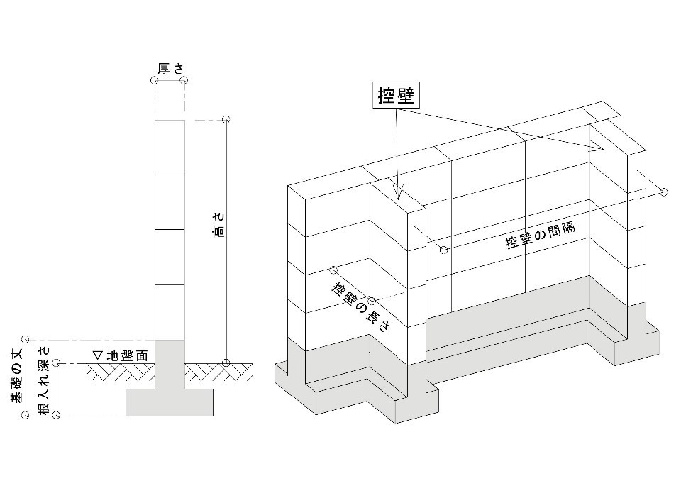 ブロック塀点検