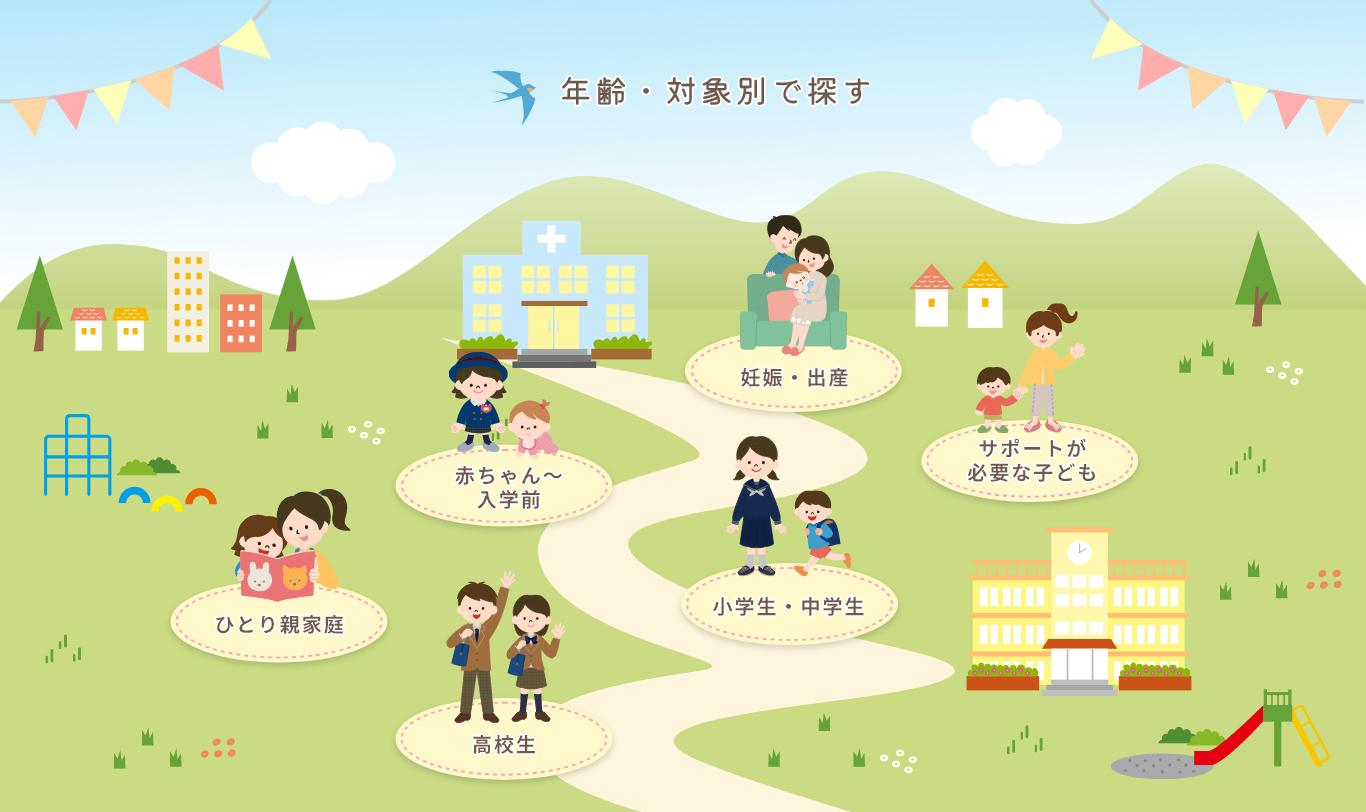 年齢・対象別で探す