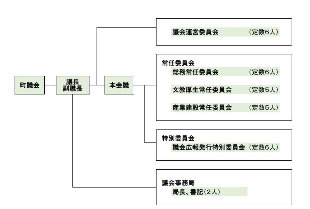 組織図2