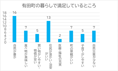 満足しているところ