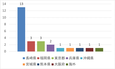 転出元