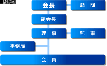 陶都有田国際交流協会組織図