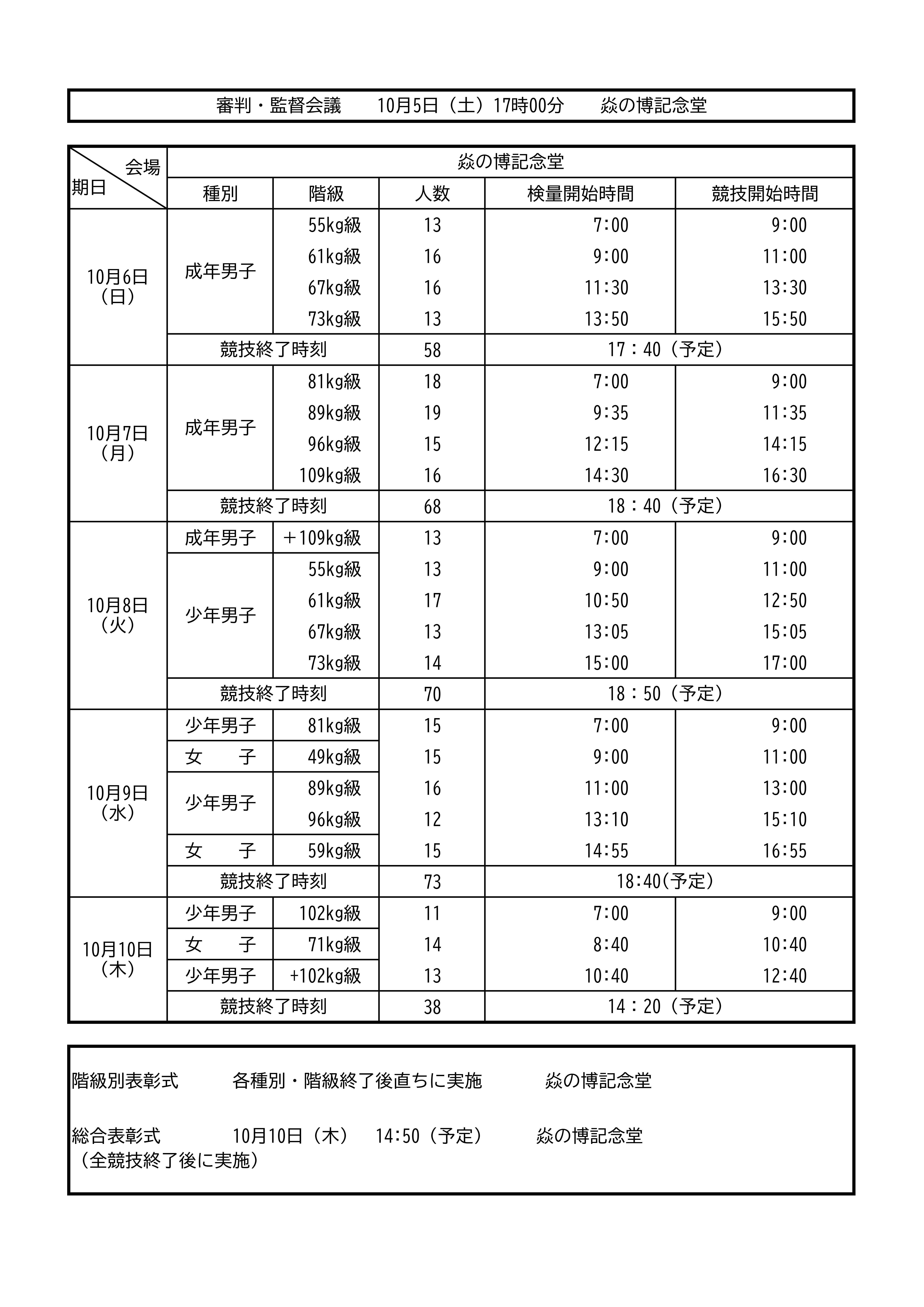 ウエイトリフティング　競技日程