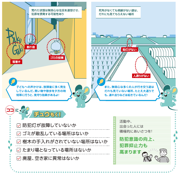 「見えにくい場所」説明