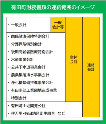 連結範囲のイメージ