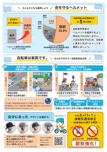 ヘルメット着用・自転車安全利用啓発チラシ-2