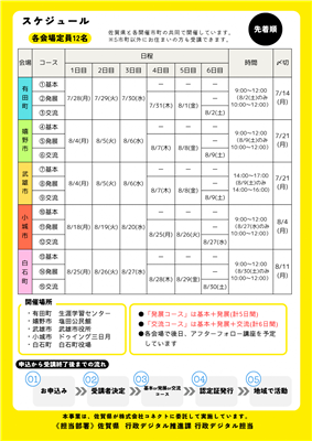 チラシ裏面