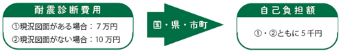 補助内容