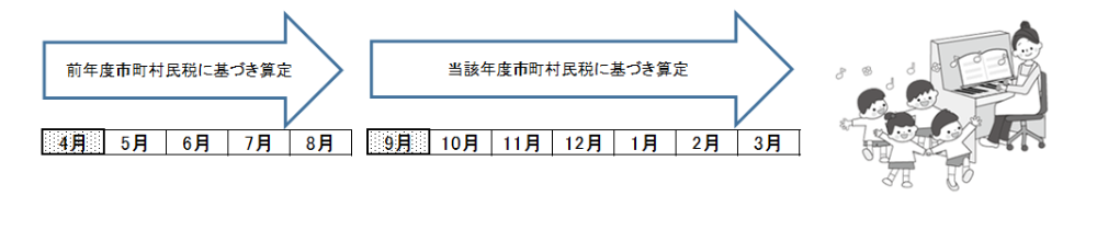 保育料イメージ(保育料)