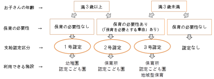 至急認定について