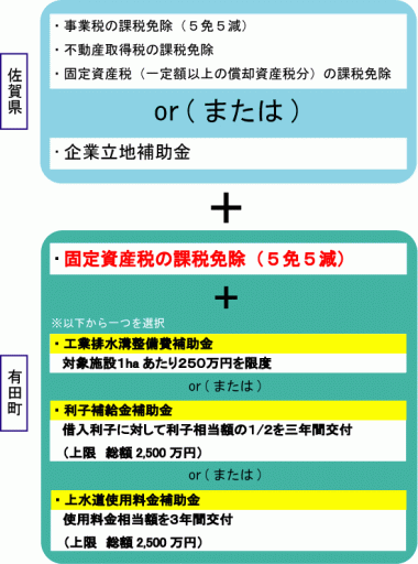 特区指定で県税・町税が減免