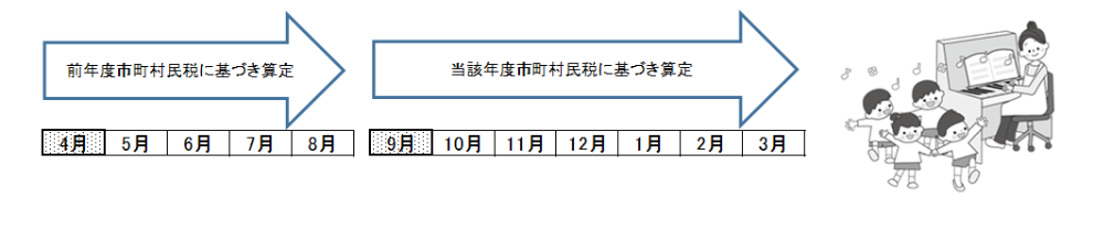 保育料イメージ（保育料）